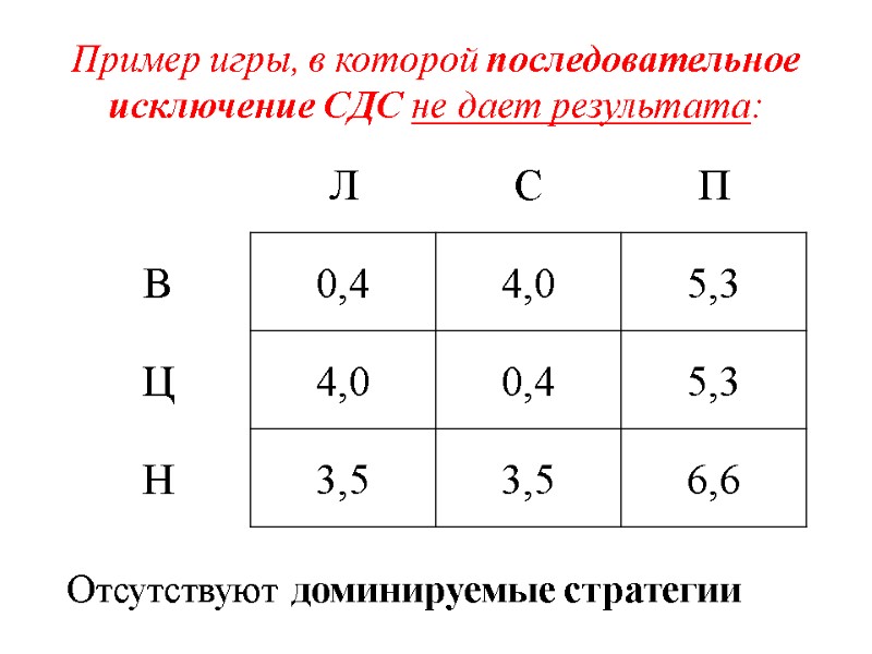 Пример игры, в которой последовательное исключение СДС не дает результата: Отсутствуют доминируемые стратегии